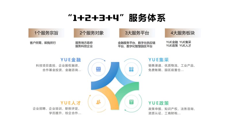 产业园招商服务